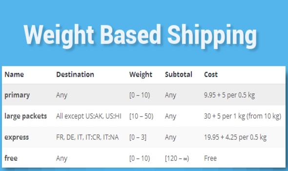 Weight-Based-Shipping